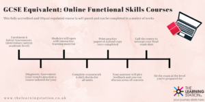 How a GCSE Equivalent Functional Skills online course works table
